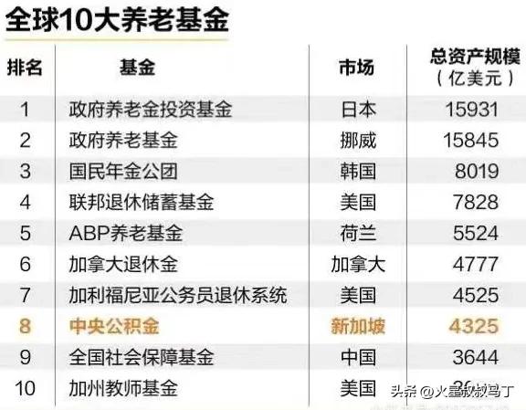 新加坡人口不到600万。

新加坡补 新加坡好的 新加坡过 新加坡准备 新加坡地