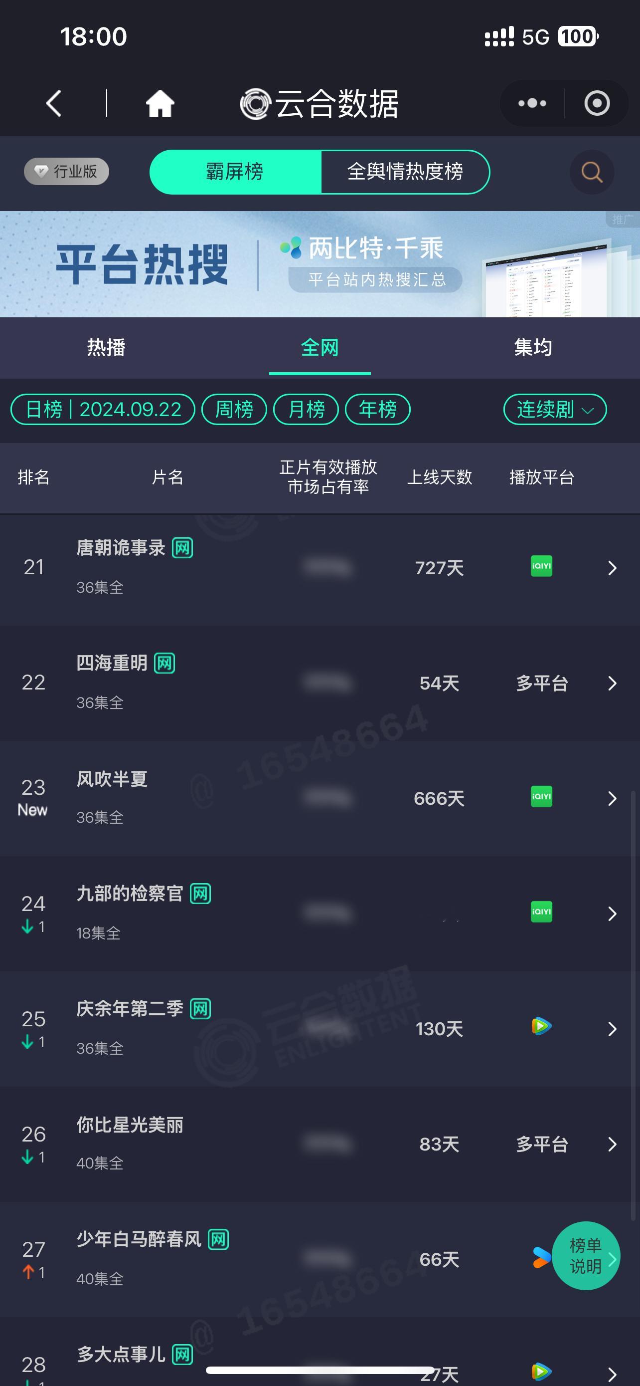 #赵丽颖[超话]##赵丽颖飞天奖视后# 昨天很多人又去重温风吹半夏了呀！[偷笑]