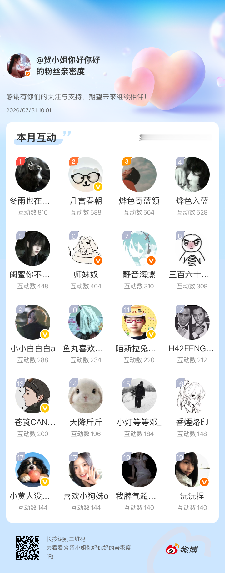 感谢有你们的陪伴与支持，期望未来继续相伴～网页链接微博亲密度粉丝亲密度
