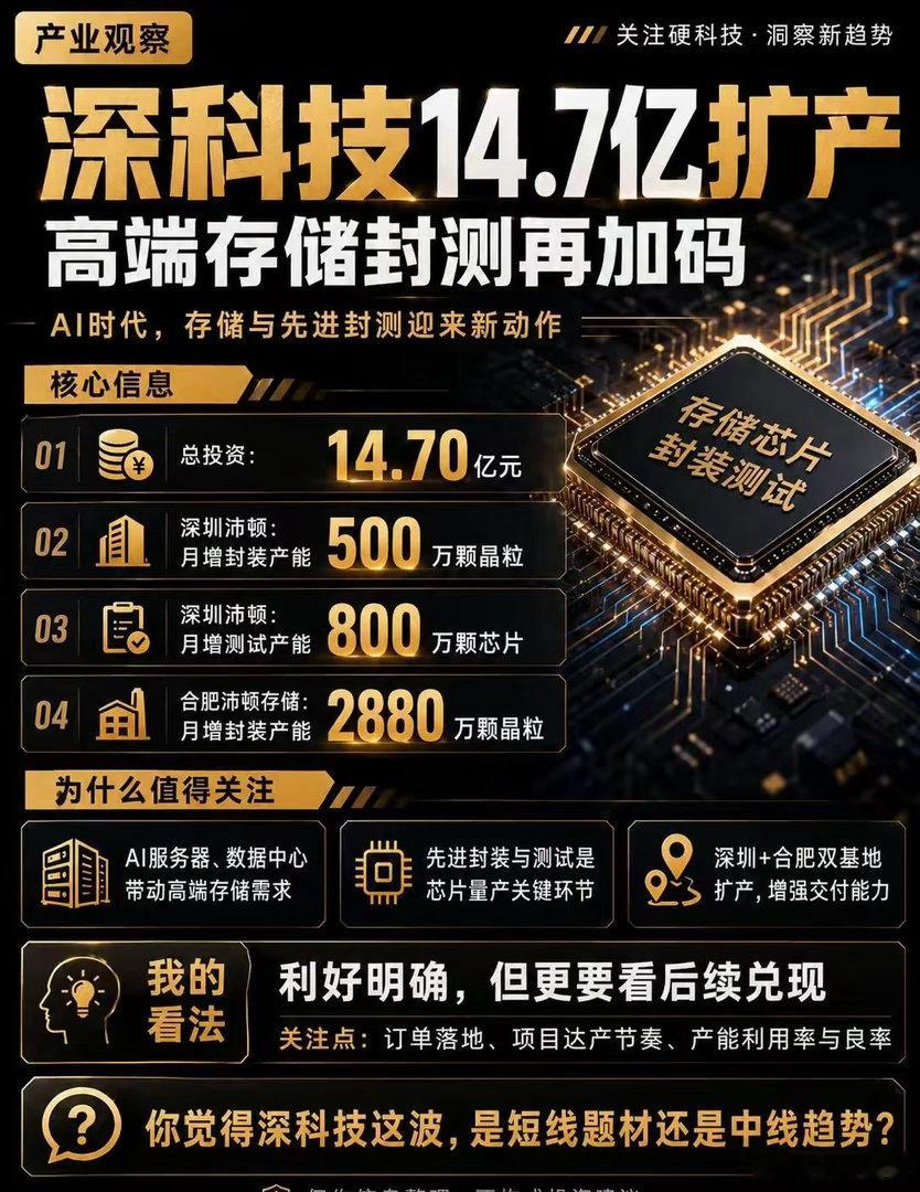 这条公告，我觉得值得多看一眼！深科技投14.7亿扩高端存储封测，AI需求、先进封