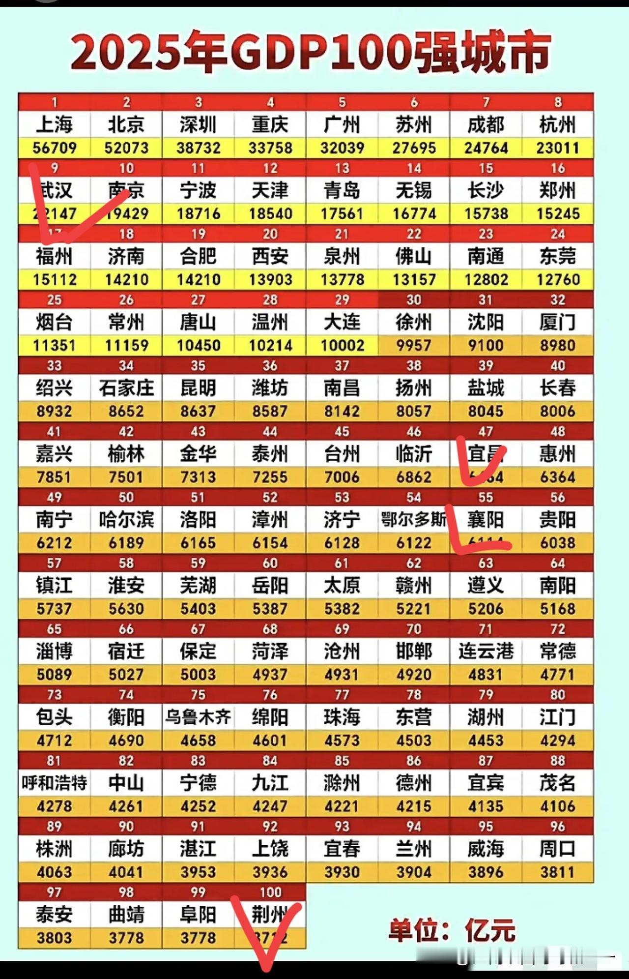 看看全国百强城市，你所在的城市上榜？