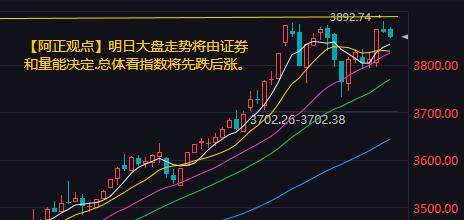 【9月15日收评：明日大盘走势将由证券和量能决定 总体看指数将先跌后涨】

  