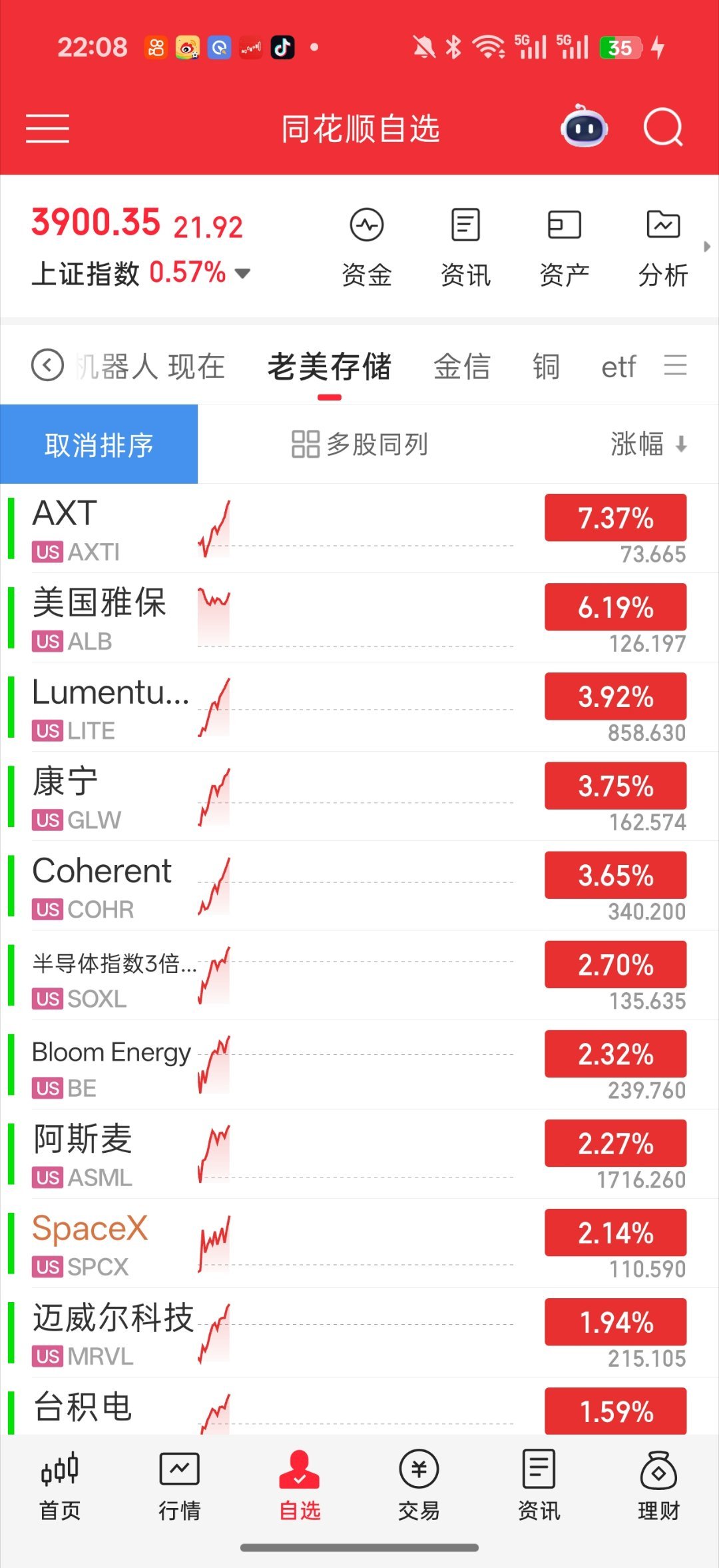 这夜盘才过了半小时就这么精彩的吗从开盘涨锂矿 涨老登股 小登股全在深水里面才半个