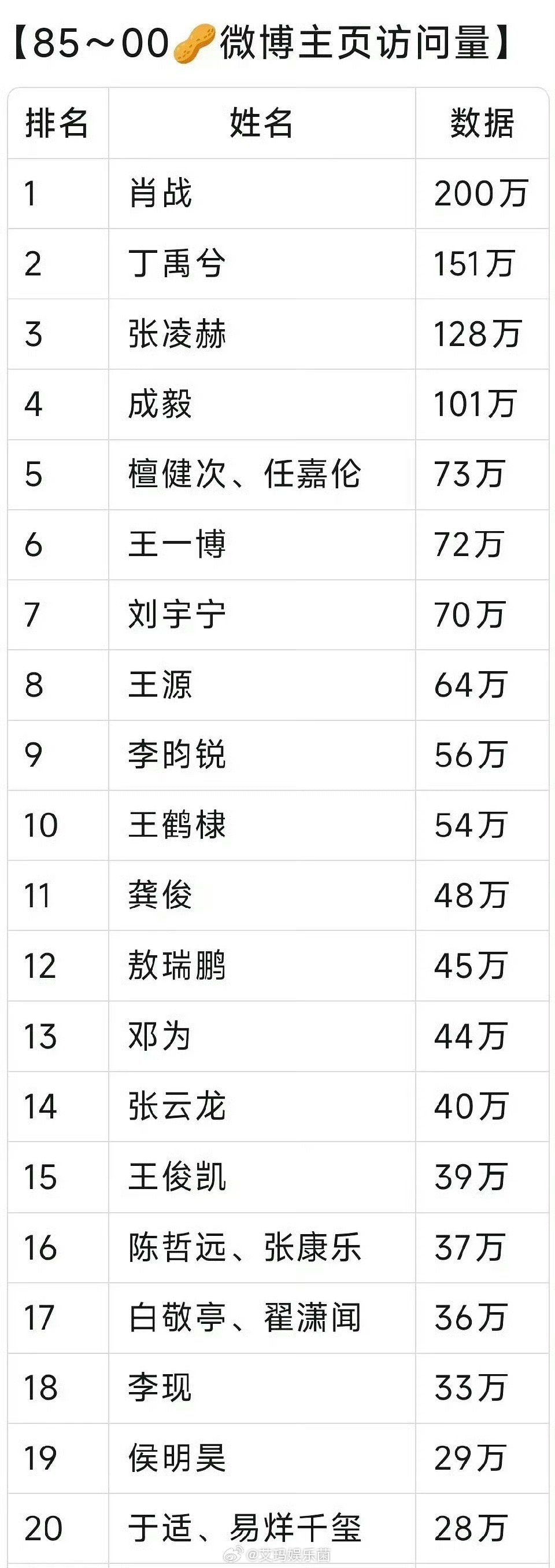 看看85–00🥜微博主页访问量排名 ​​​
