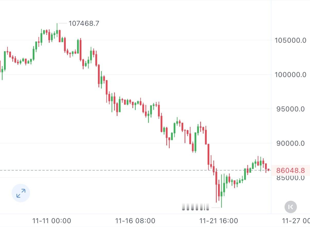 美盘休息了两天，等会肯定会有意想不到的消息面。 