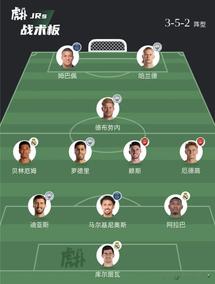 这套阵容可否轻松拿下欧冠冠军?
3-4-1-2阵型

中锋：姆巴佩，哈兰德

前