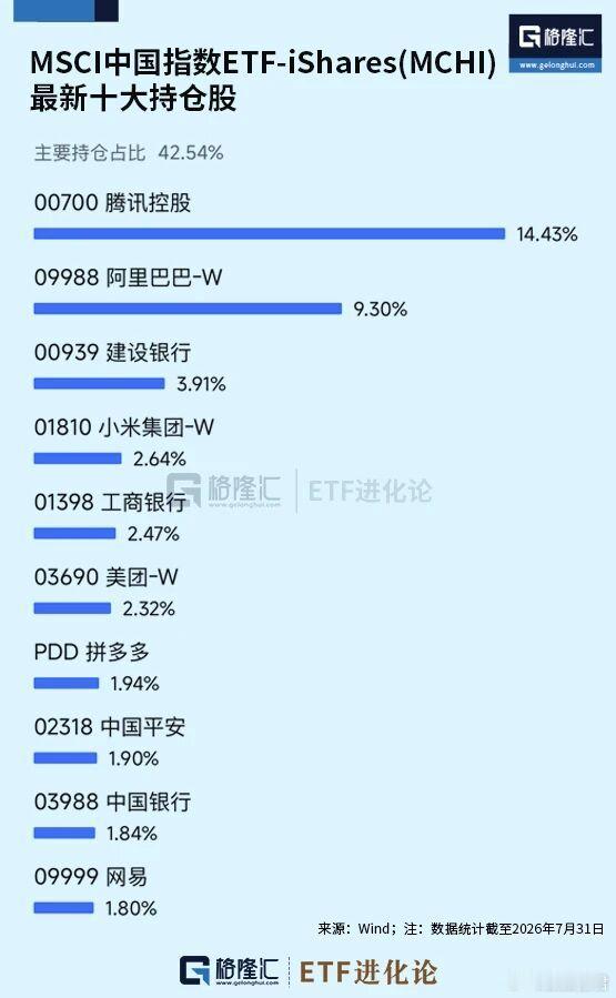 刚刚，华尔街巨头调仓，买入这家中国公司全球最火内存ETF——Roundhill 
