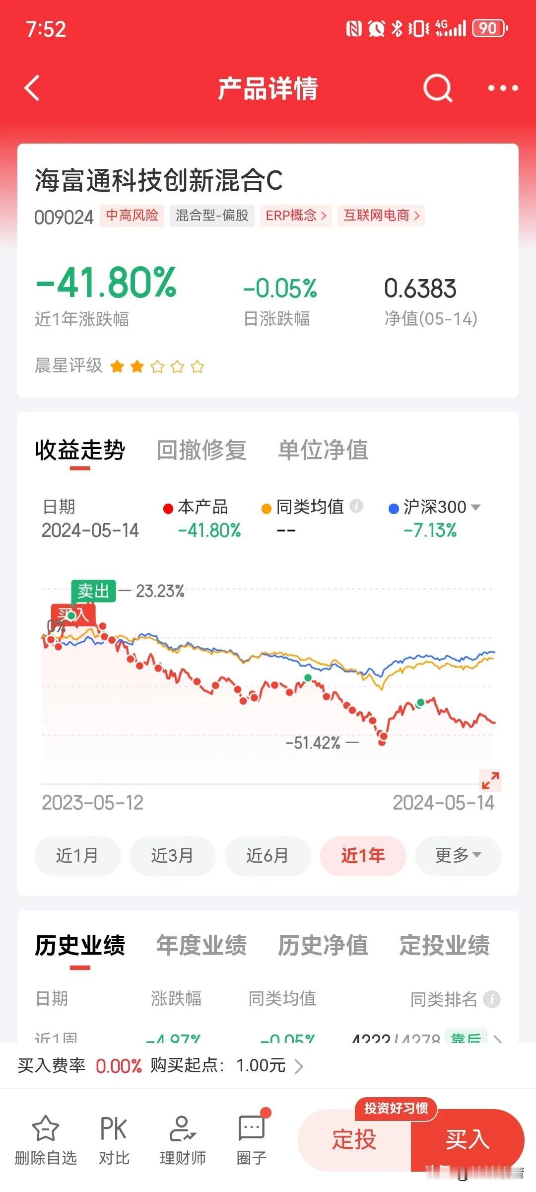 游戏传媒大涨，海富通科技创新居然是绿的时候还好及时跑了！