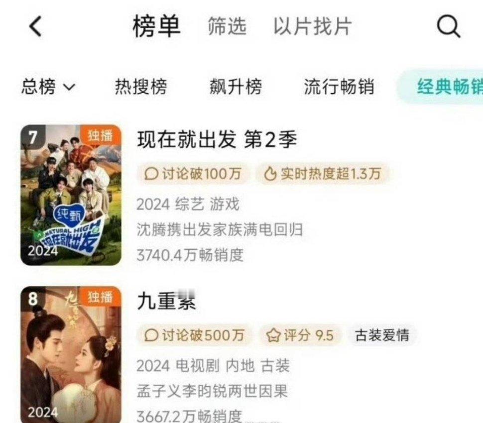 孟子义李昀锐《九重紫》上升🐧拉新年榜第8，昀牵孟绕二搭CP必爆了 ​​​
