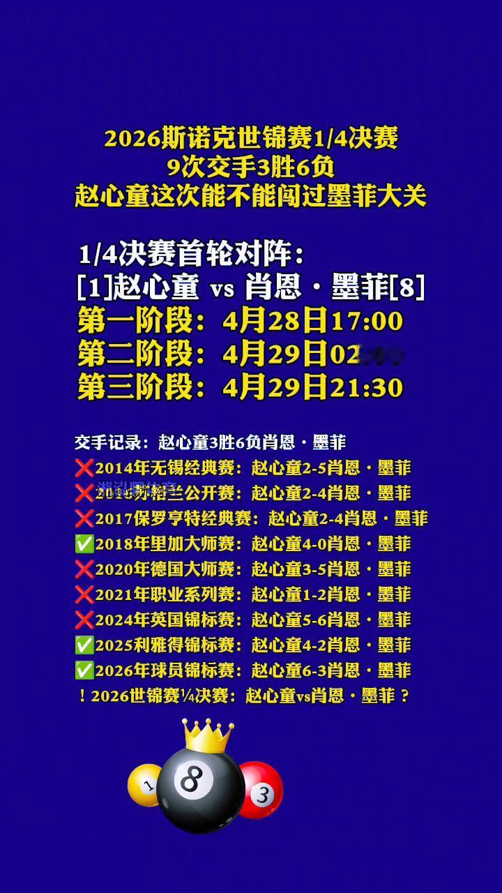 2026斯诺克世锦赛1/4决赛9次交手3胜6负，赵心童这次能不能闯过墨菲大关？