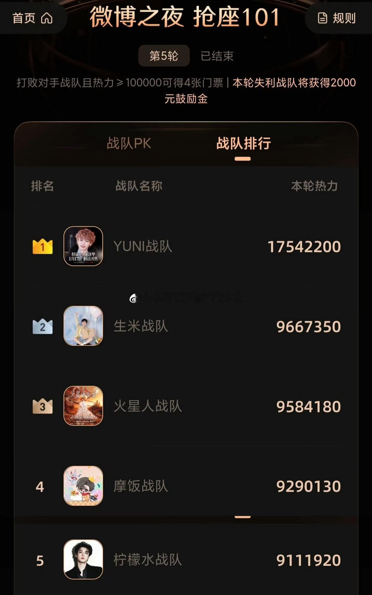 tg. 梓渝 微博之夜一共拿下66张🎫内娱第一，抢座热力值也高出了一个数量级不