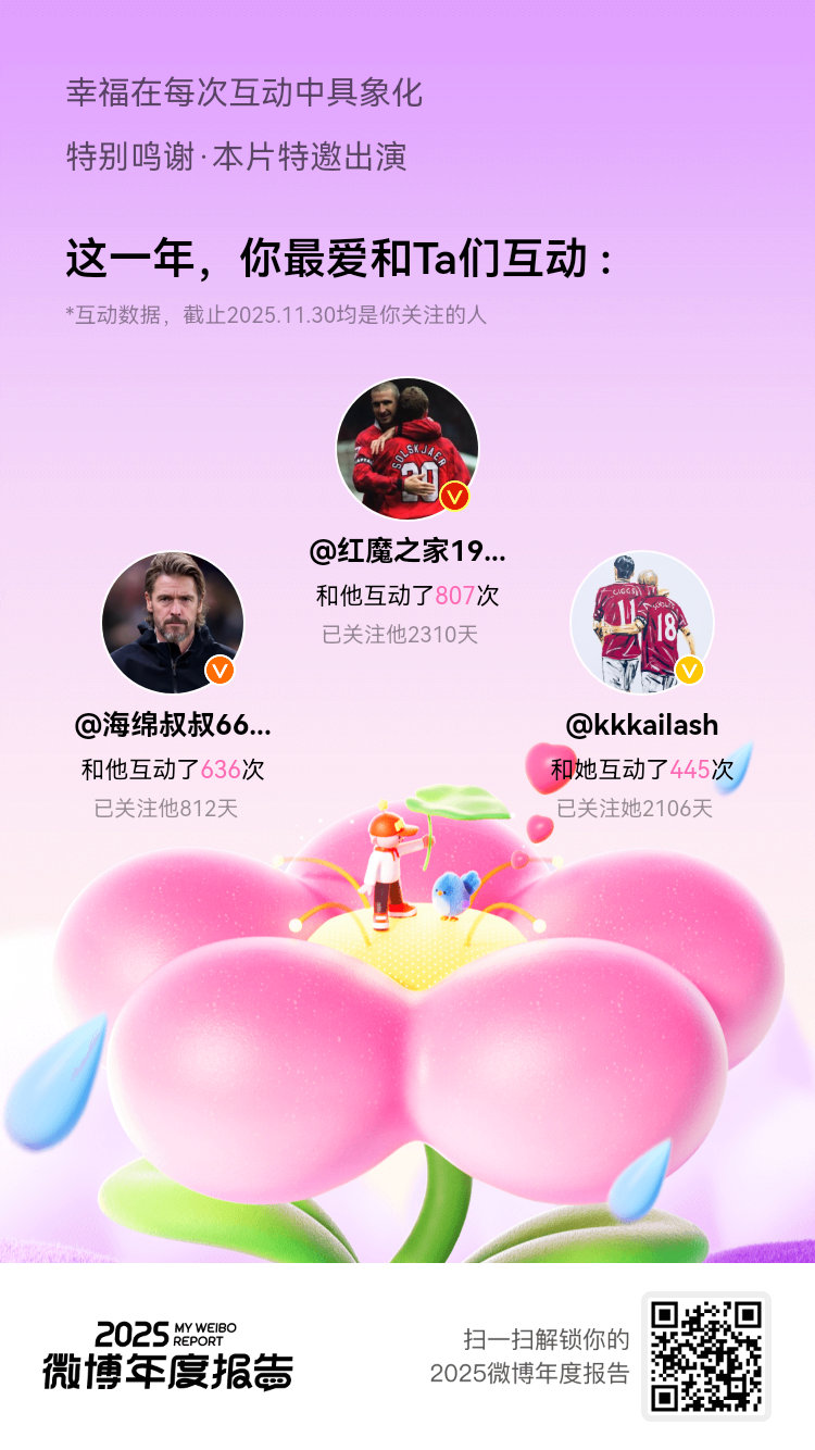 微博年度报告 2025年总是喜欢和你们互动：这大概就是明晃晃的“偏爱”吧！新的一