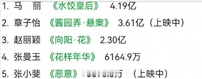 2025男女演员一番票房前五王宝强《唐探1900》36.12亿黄渤《封神》12.