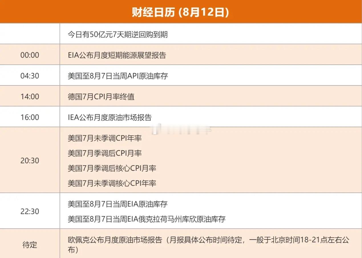 8.12股市早知道：1、外盘汇总：继续小跌，如图一。 2、今日提示：如图二。 3