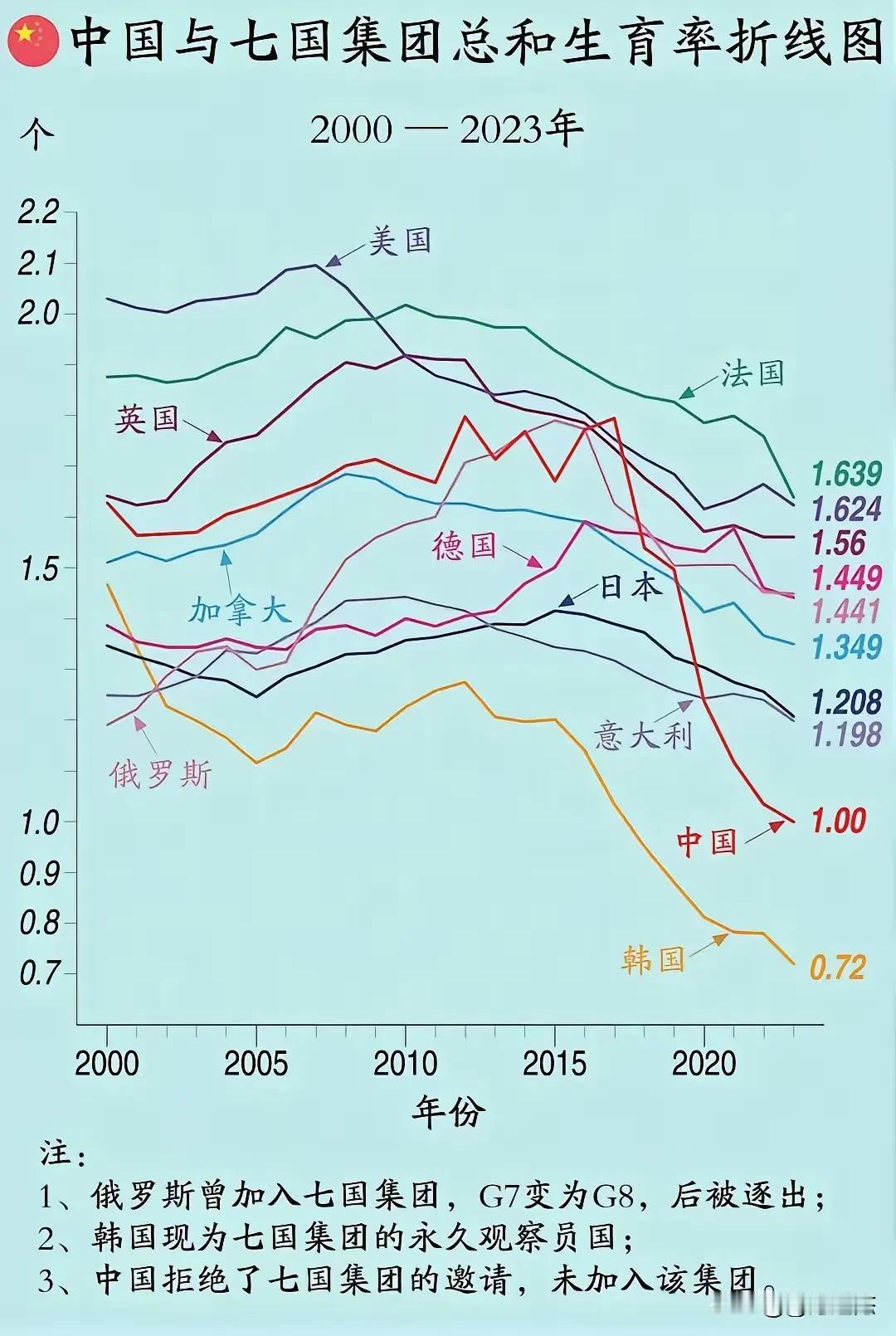 为什么我们国家的生育率下降的这么快？