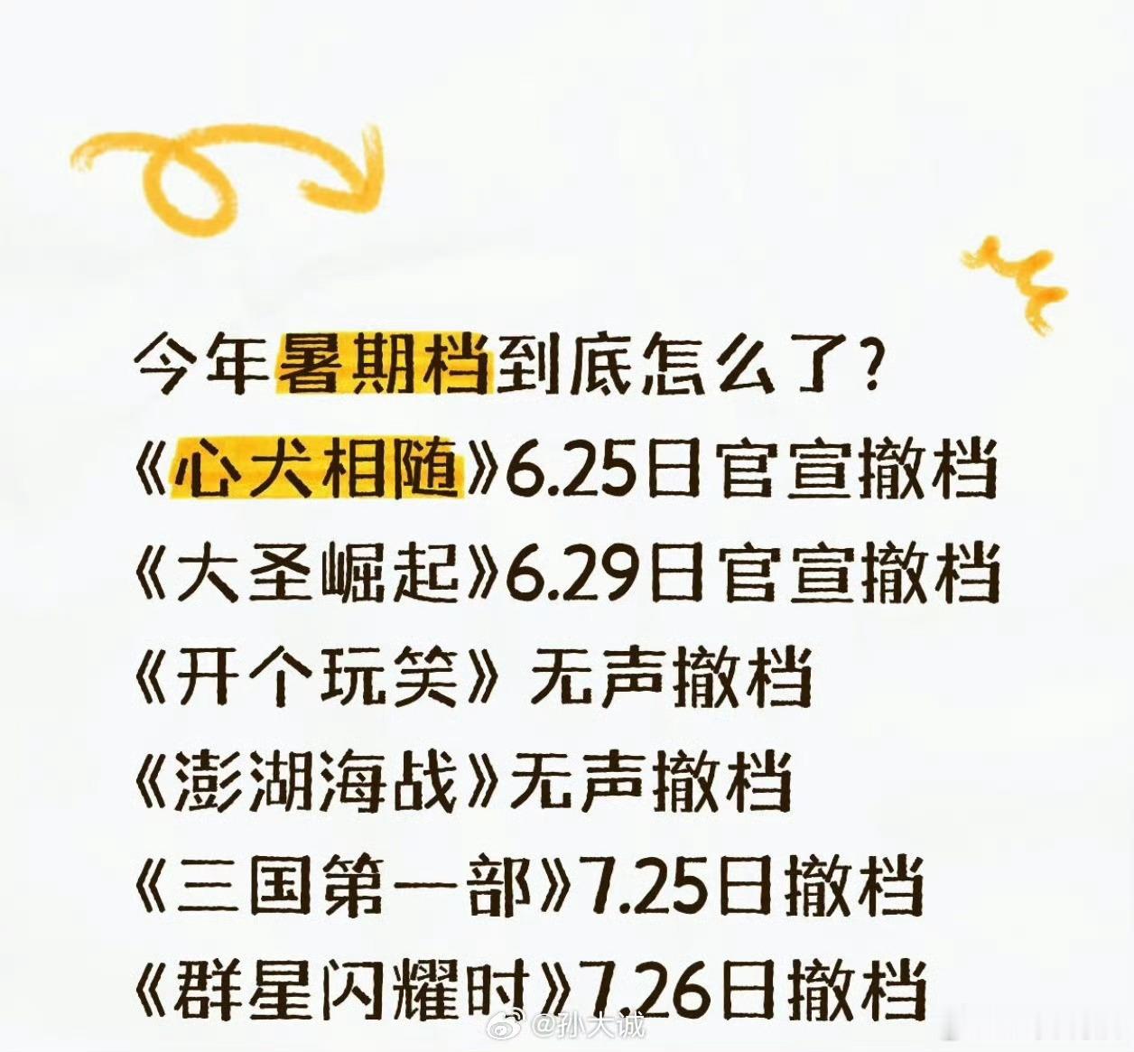 暑期档已经撤了6部电影了，以前好像没见过跑这么多吧，除了没听说过的心犬和大圣，《