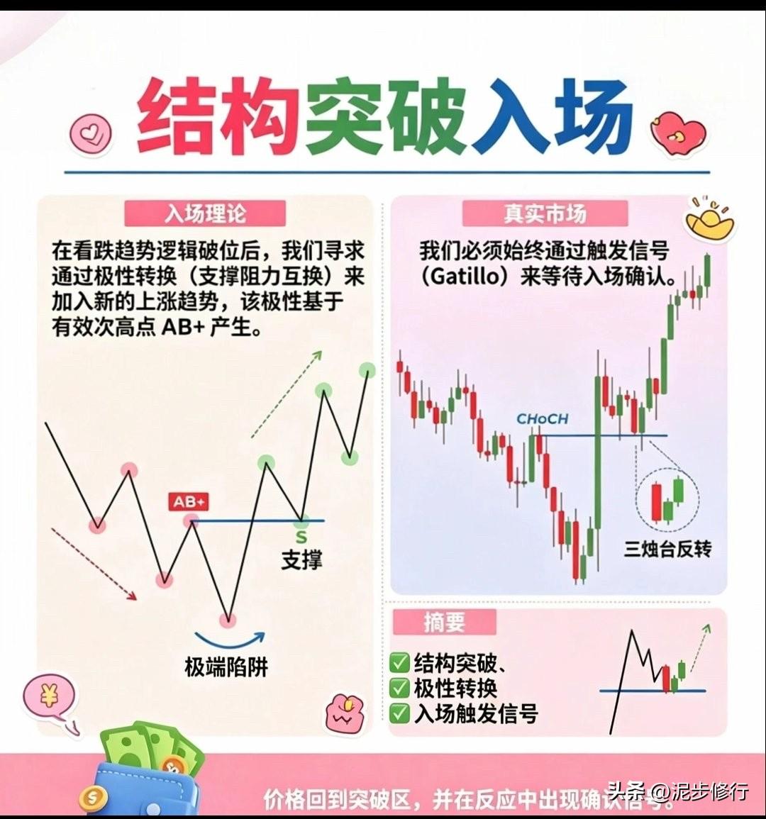 突破追高被套、低位割肉踏空行情，核心是没搞懂结构突破的底层逻辑。
股价下跌末端常