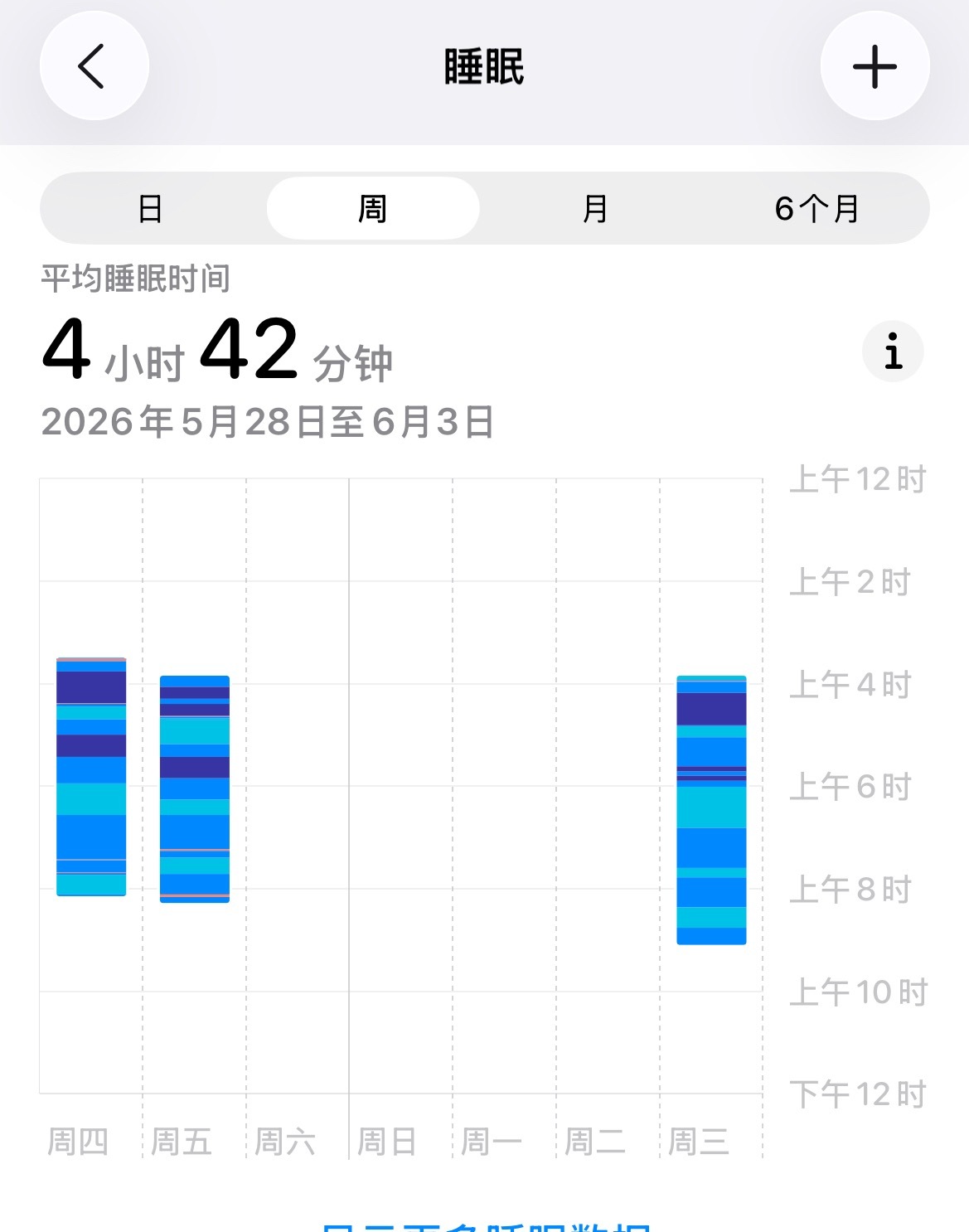 燃尽了早上完全没听见闹钟事实证明人熬四个通宵不会死