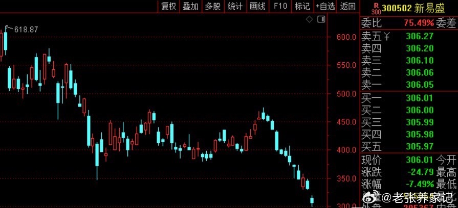 多家行业龙头集中抛出回购、分红提议各家方案一览1. 新易盛：控股股东提议回购8‑