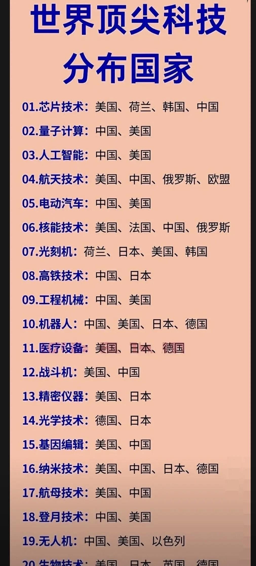 美国现在的优势就只有光刻机和芯片了，估计等我们突破这两个技术的时候，美国就再也没