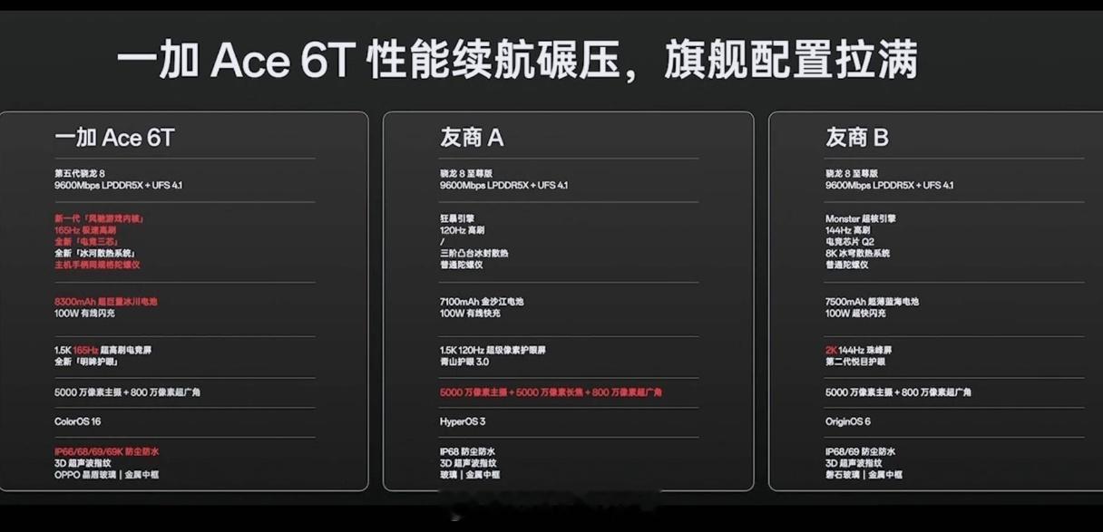 一加Ace6T价格2399（首销减200）起，怎么样？核心配置：第五代骁龙8，6