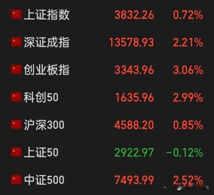 为何a走不出如“美式个股”几十年的批量几百倍个股大牛，凡“抱团资金”只要参与最后