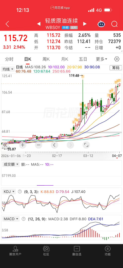 油期货指数没问题，就是溢价率很高。我要考虑一下要不要过夜，下午。 