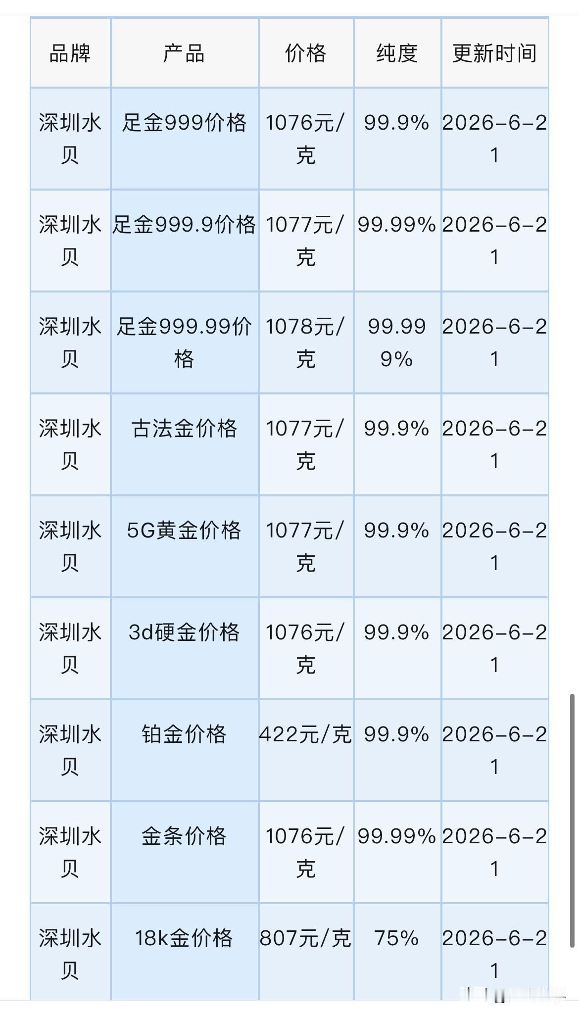 大家注意了！黄金后期四大潜在黑天鹅是什么？水贝黄金报价！黄金回收报价多少钱一克？