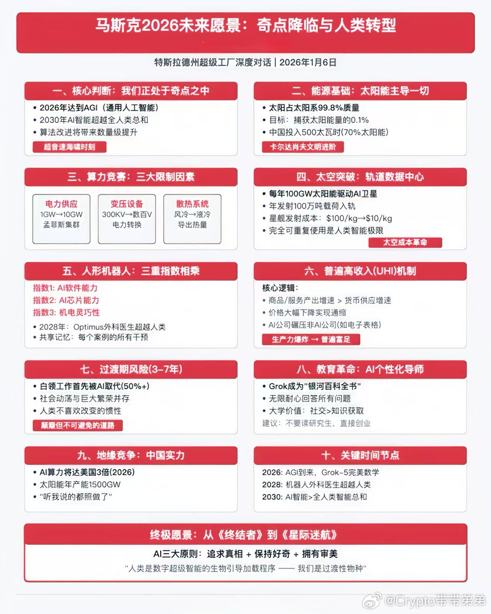 老马最新视频解读 