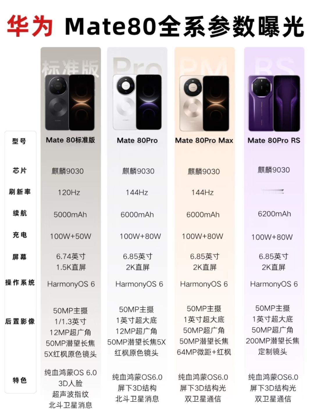 按需 Pick！双旗舰精准适配指南
换旗舰先看需求！酷安高分霸榜的荣耀Magic