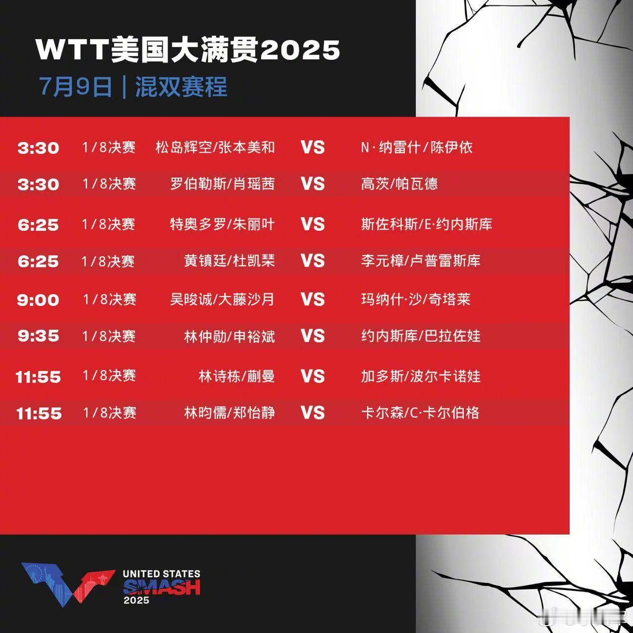 WTT美国大满贯赛7月9日赛程！ ​​​