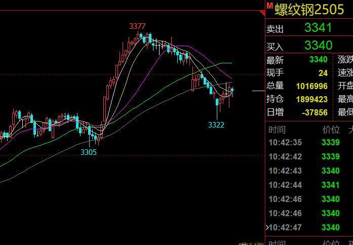 黑色类，螺纹钢热卷继续大捷，今天清仓跑路。