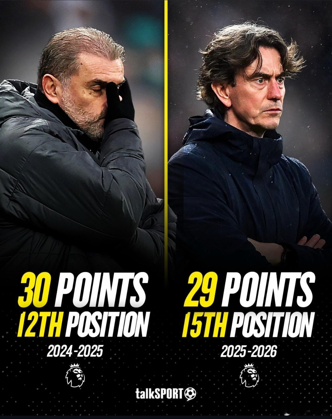 热刺主帅弗兰克下课 2010 年到现在英超几大球队的主帅人数（图一），切尔西当仁