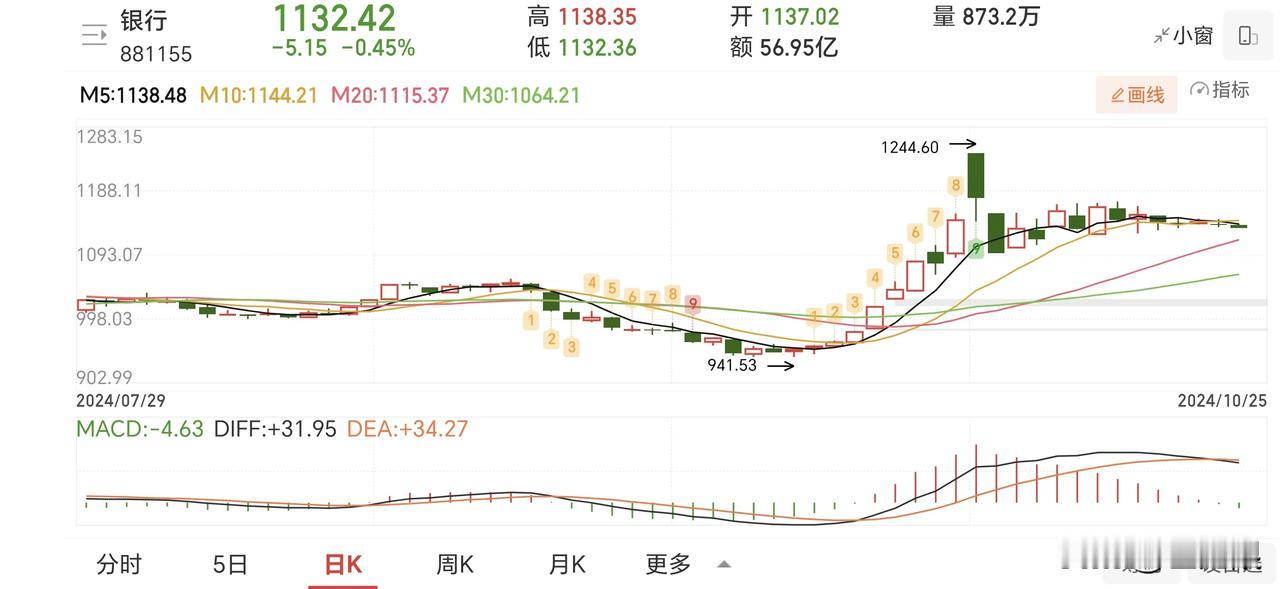 之前说上面不希望游资炒一些伪科技垃圾股。希望都流入核心资产。一些低位蓝筹都偷偷的