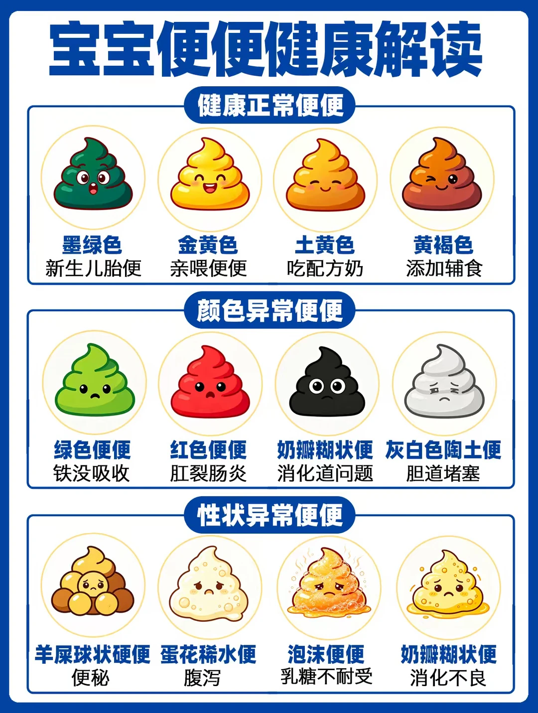 宝宝便便健康自查🔍黄金便便养成攻略