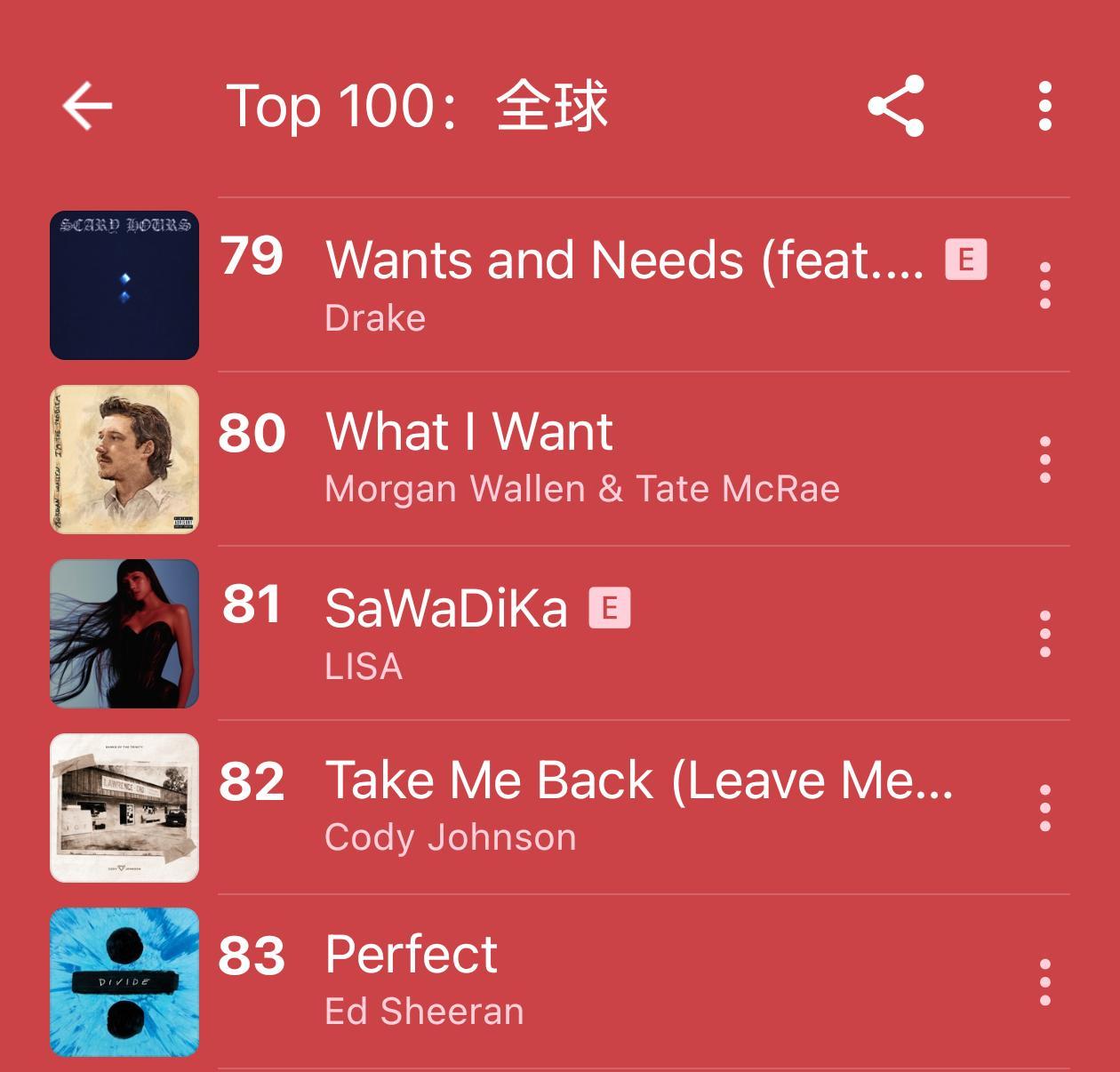 9/10 Apple Music 全球单曲日榜81（-16）SaWaDiKa 在
