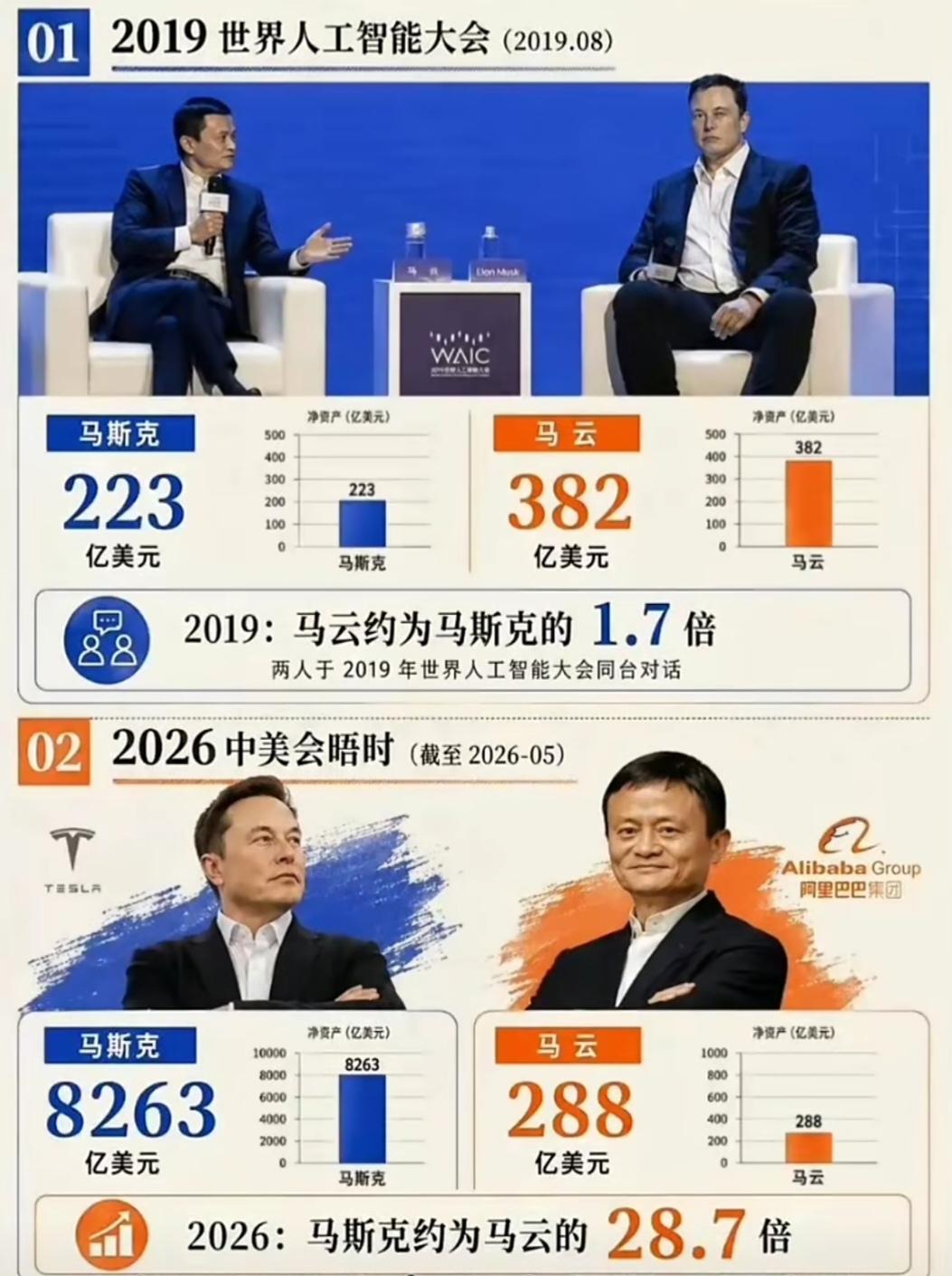 二马的差距：
创造未来科技vs开店收租