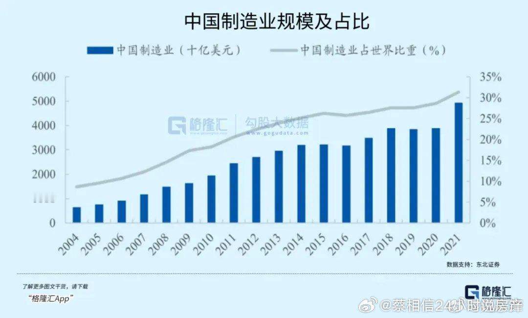分享图片 ​​​