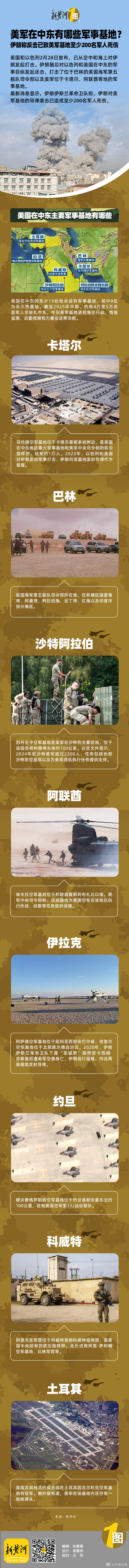 【新黄河一图 | #美军在中东有哪些军事基地# 】美国和以色列2月28日宣布，已