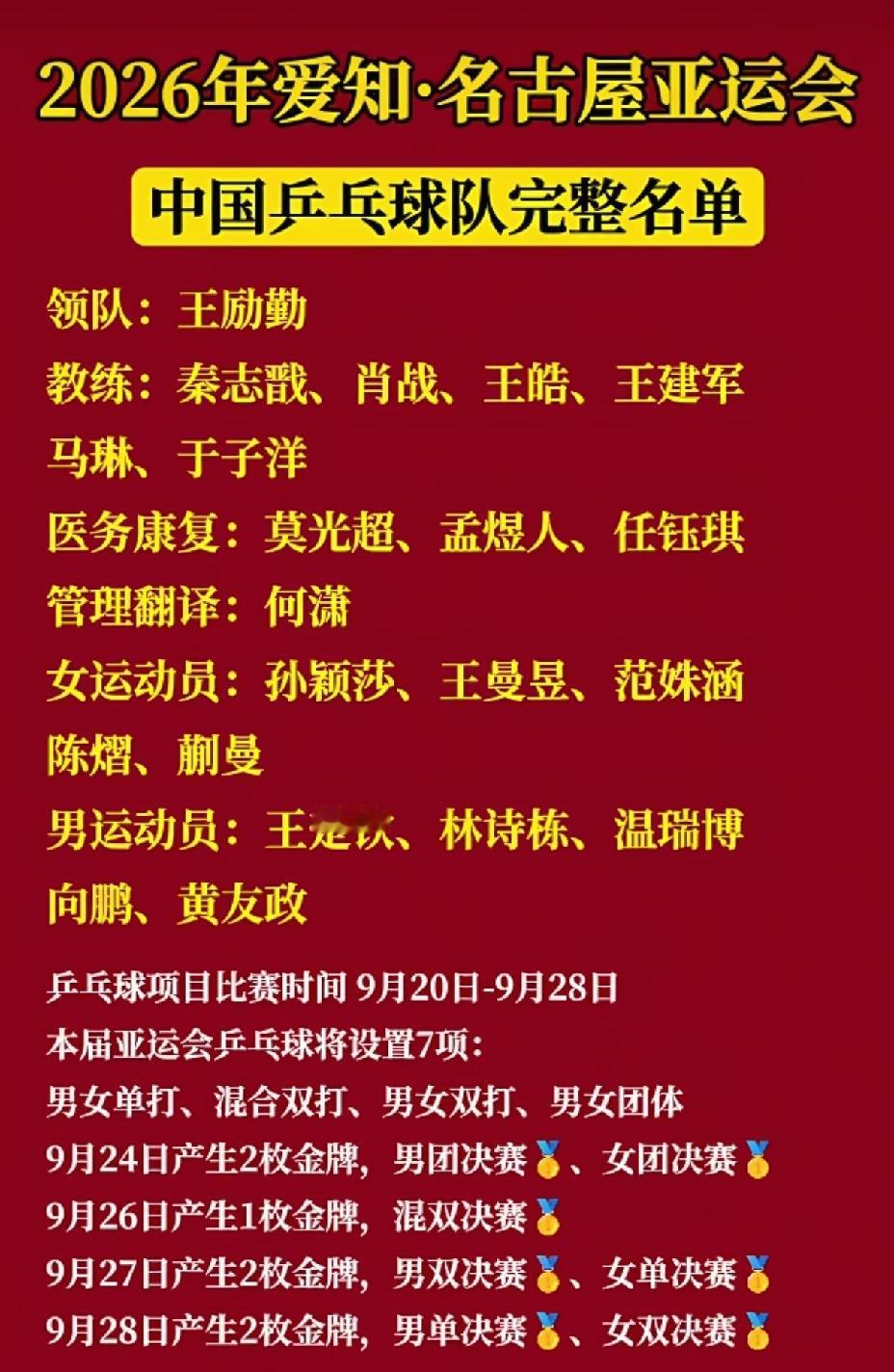 名古屋亚运会真是一天一个“惊吓”，
国乒参赛名单出来的时候感觉不踏实，
国乒完整