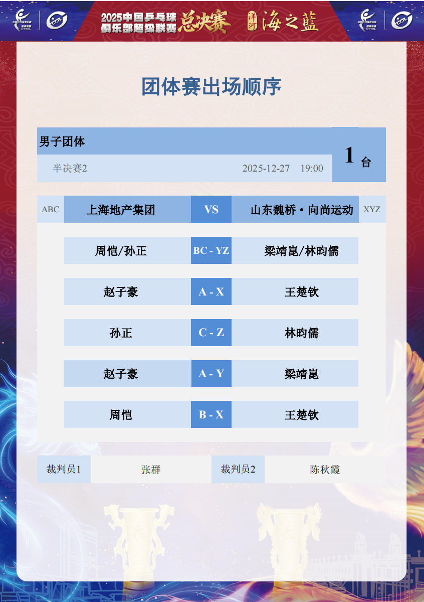 #王楚钦半决赛出任一单#🏓️乒超总决赛男团半决赛，上海地产集团vs山东魏桥对阵