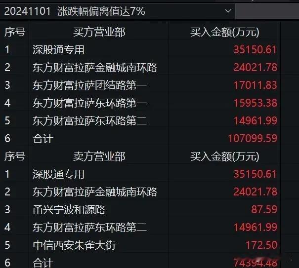 六一中路柚子大火，原来他把欧菲光拉涨停后，合肥Zf卖出10亿，连续80万股的砸，