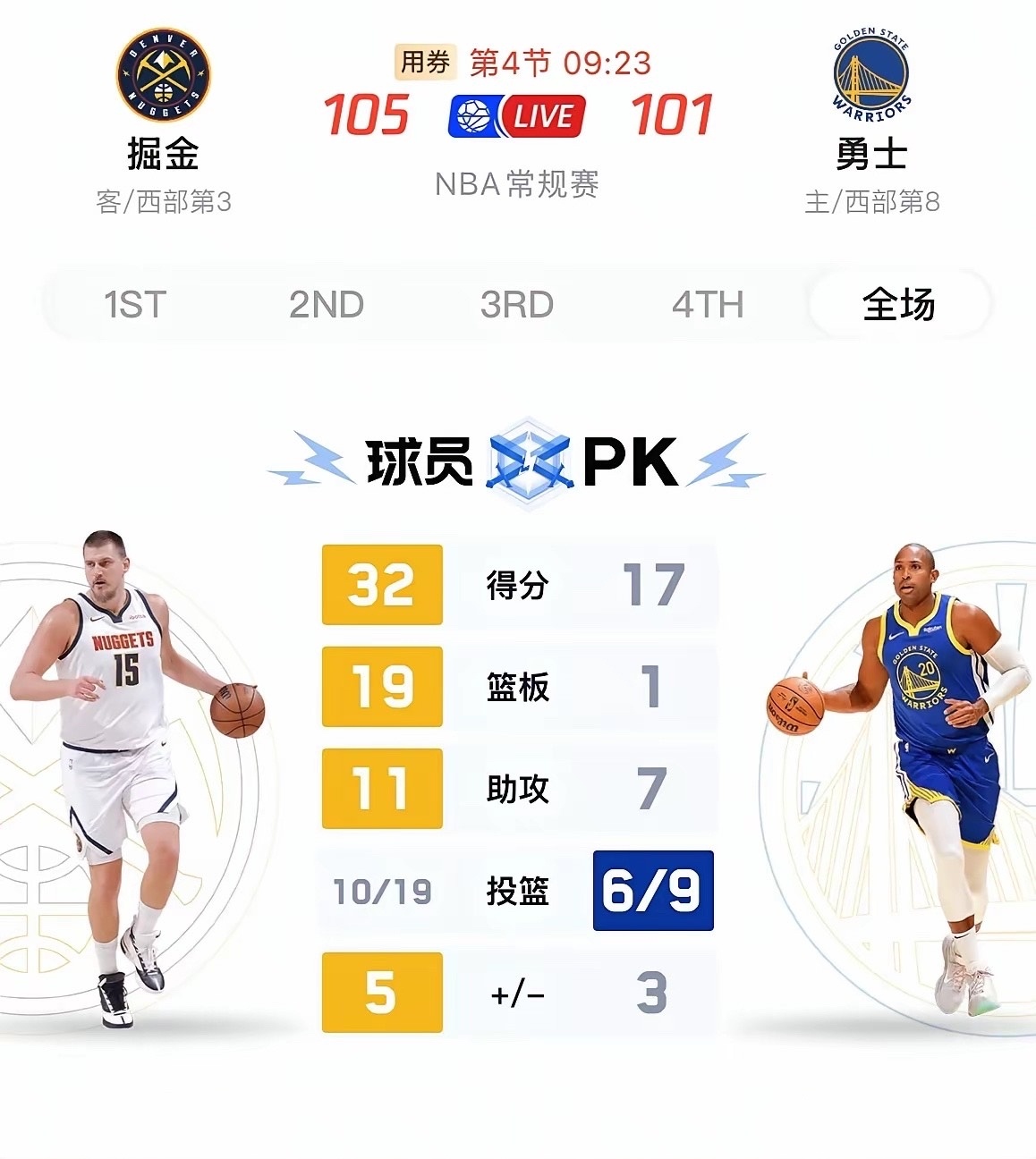 今天这场球看得我心跳加速！约基奇狂轰32分19板11助的大号三双，掘金居然和残阵