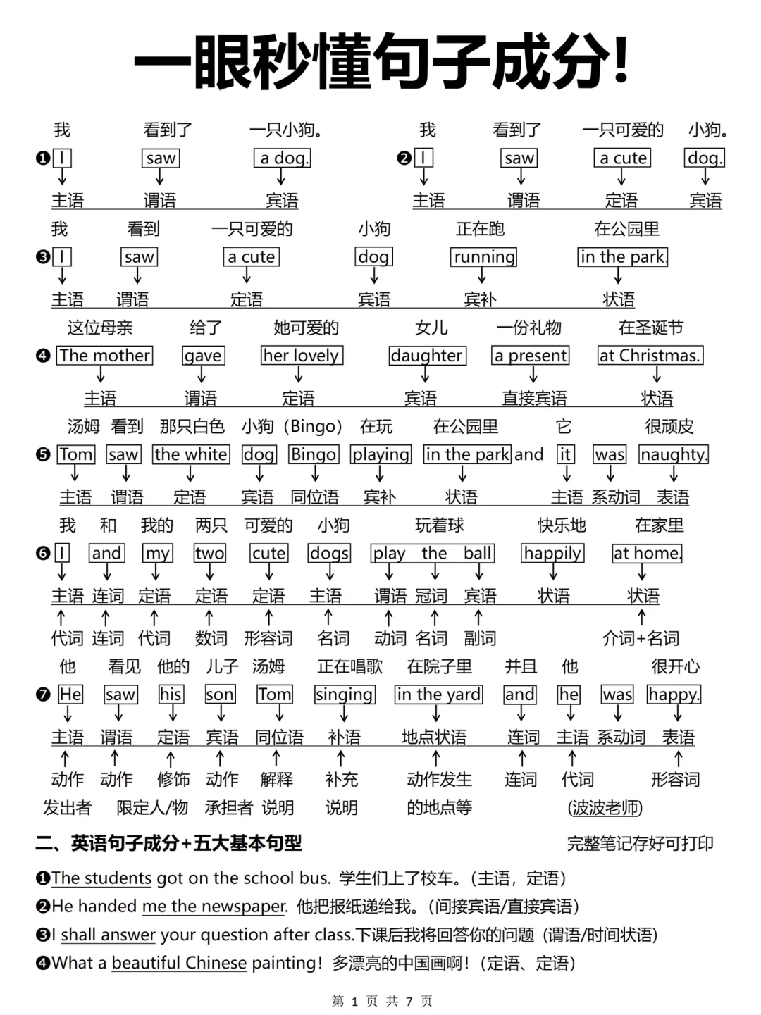 不会分析句子的进！一篇秒懂句子成分！牛了！