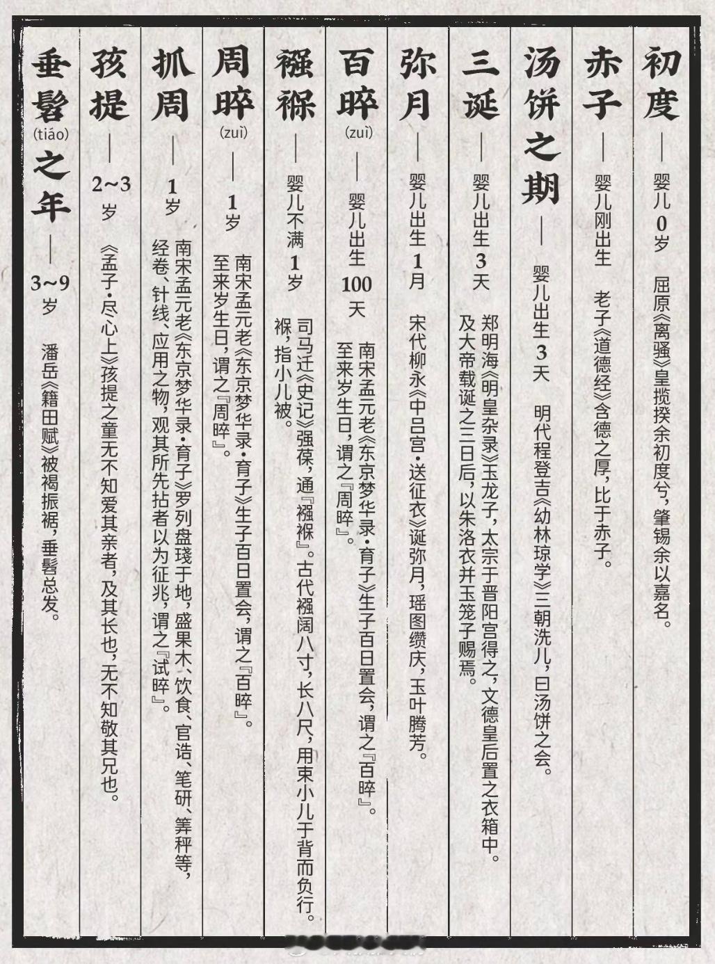 史上最全的年龄雅称合集！古代年龄称谓是古代指代年龄的称呼，古人的年龄有时候不用数