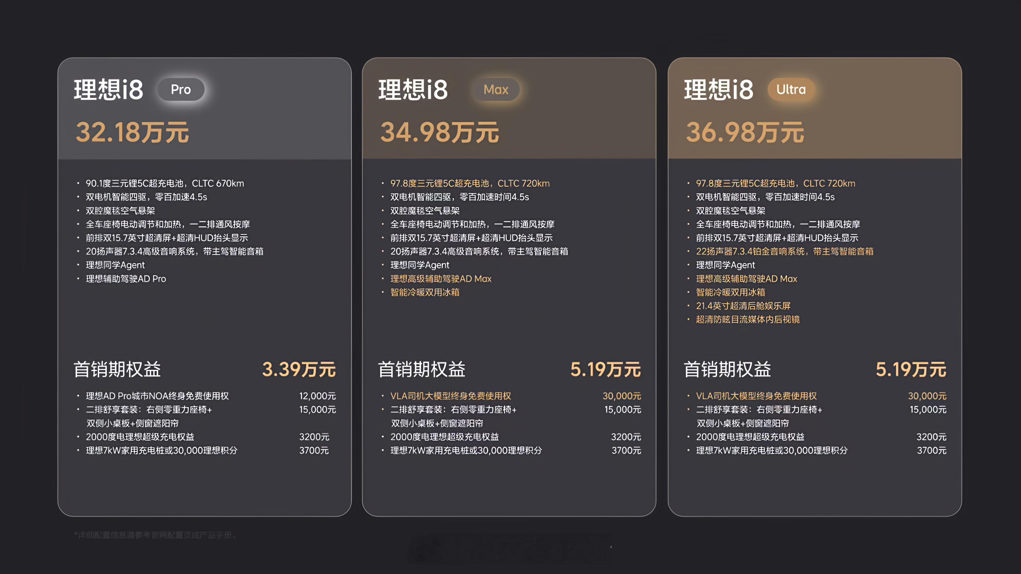 理想i8智驾数码团 理想i8正式发布，价格如下：理想i8 Pro售价32.18W