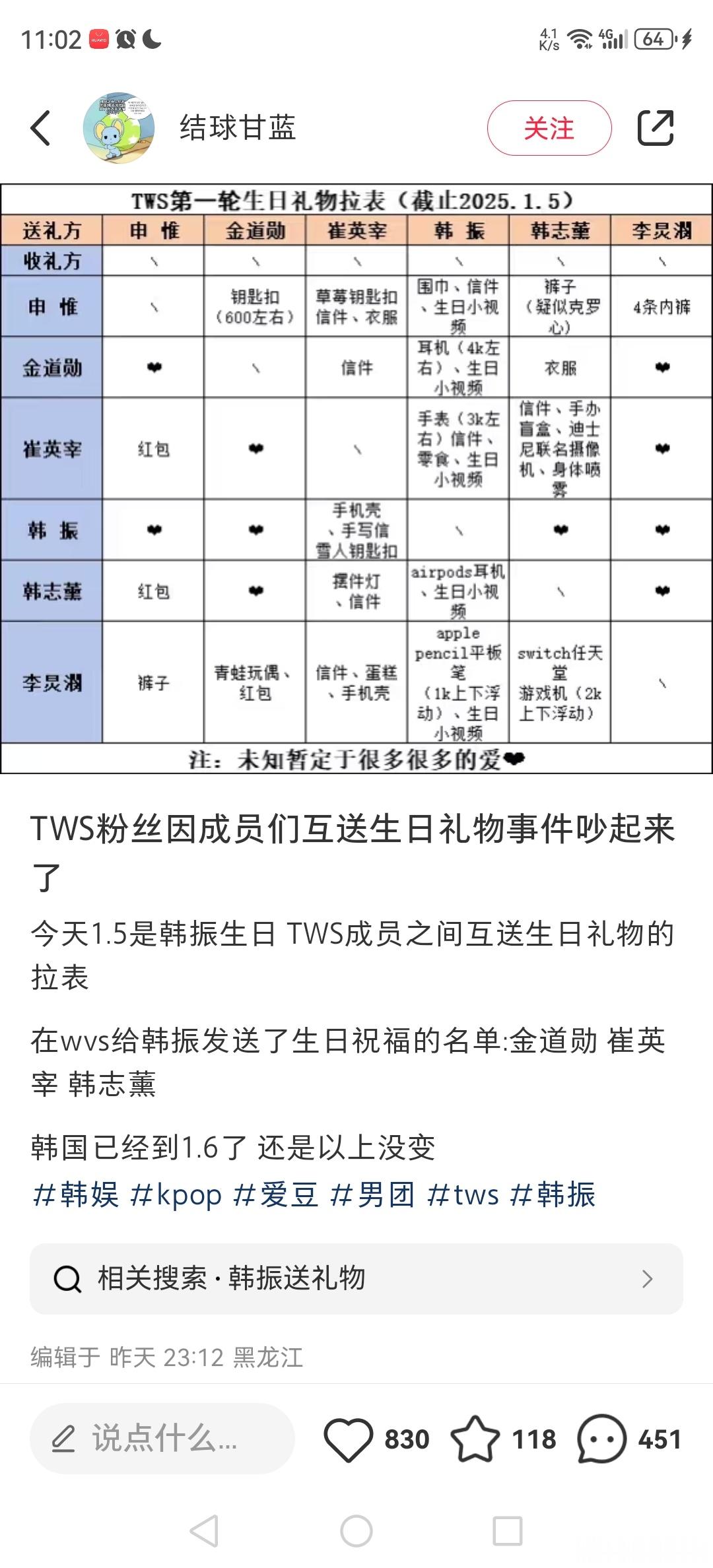 TWS粉丝因成员们互送生日礼物事件吵起来了1.5是韩振生日 TWS成员之间互送生