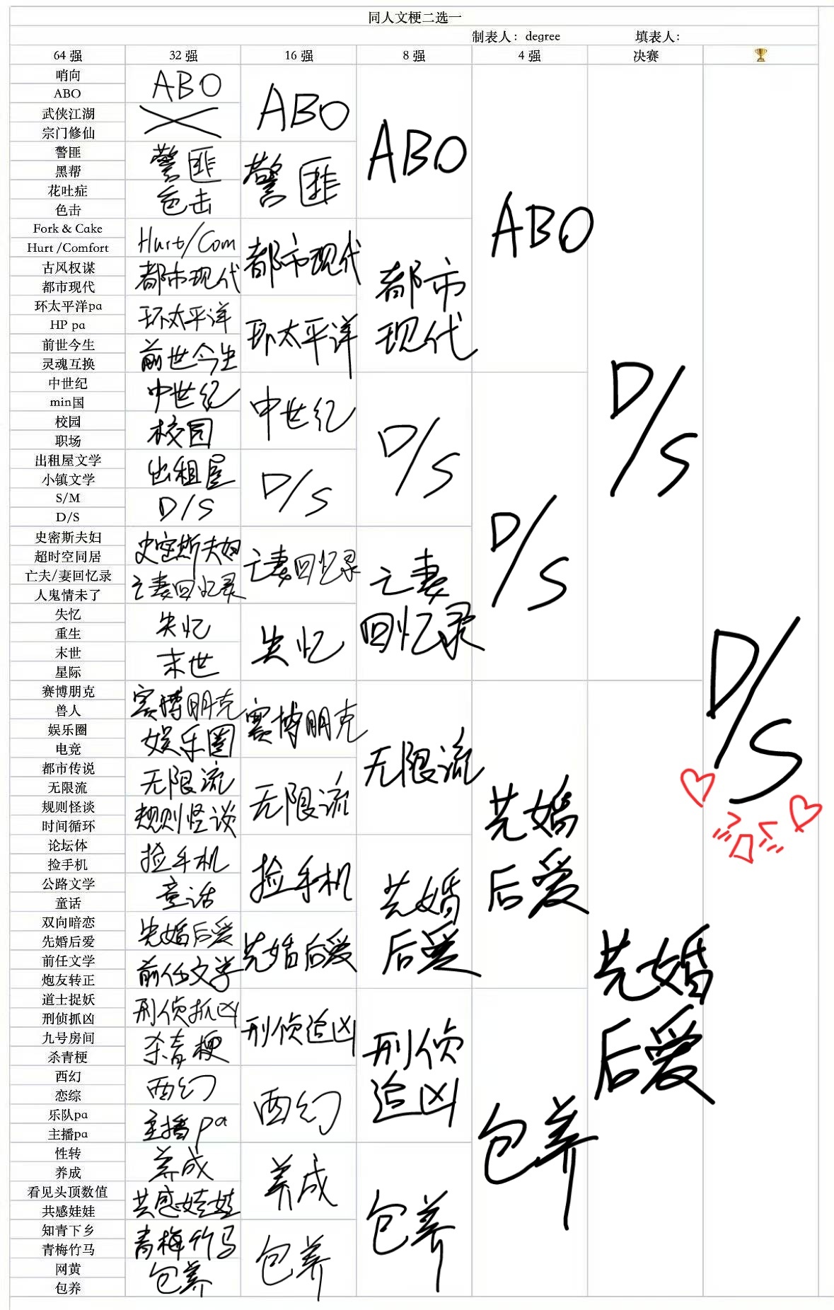 听说一个人的xp可以反映她的……？！ 