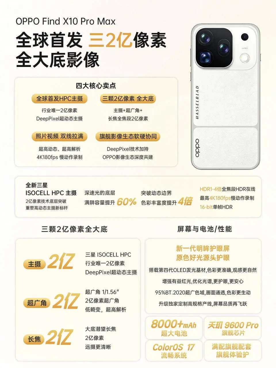 原本觉得安卓和🍎的拍照效果还是挺旗帜分明的
一边是高清+美颜
一边是略带模糊的原生感
没想到这回OPPO Find X10系列直接搅了浑水！！ 
据说Find X10系列也自带原生感相机来了
就拿Find X10 Pro Max来说
3枚2亿镜头给到了更高清的Live效果
再加上第二代丹霞色彩还原镜头和LUMO原生光影引擎
想要的真实色彩和清晰的逆光大片统统都能拍出来了
更别说它还有全焦段8K Log电影级专业规格视频......
这下既有安卓的清晰度，又解决了🍎原生感糊的问题 
虽然影像效果这块背叛了安卓阵营
但越品Find X10 Pro Max就越香......
照片视频双满配，简直是Pro Max中影像最强的~
要我说这才是2026影像机皇该有的样子嘛！
就这样的态度，难怪OPPO的用户留存率能直超🍎
现在就等一个新机正式登场了！
#OPPOFindX10  ProMax #iPhone18  #电影机  #苹果发布会  #视频手机        