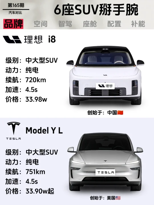 理想i8和Model Y L怎么选？一篇讲清❗